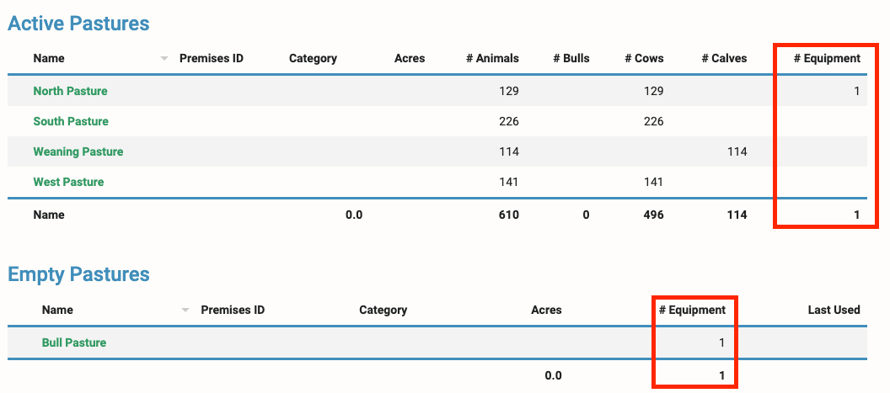 Equip - Pasture count